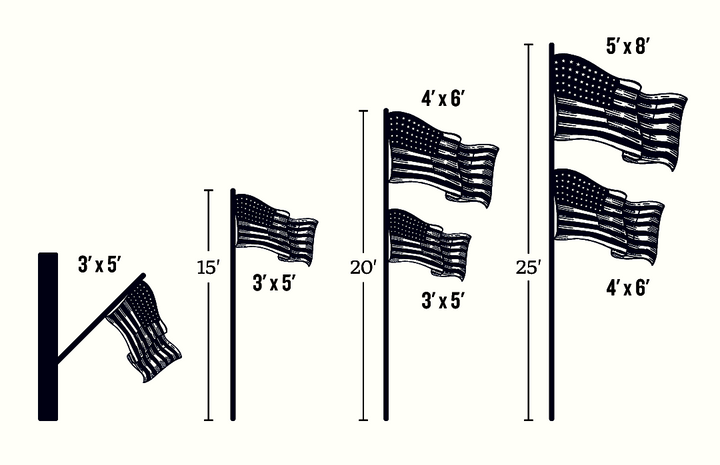 American flag size comparison graphic